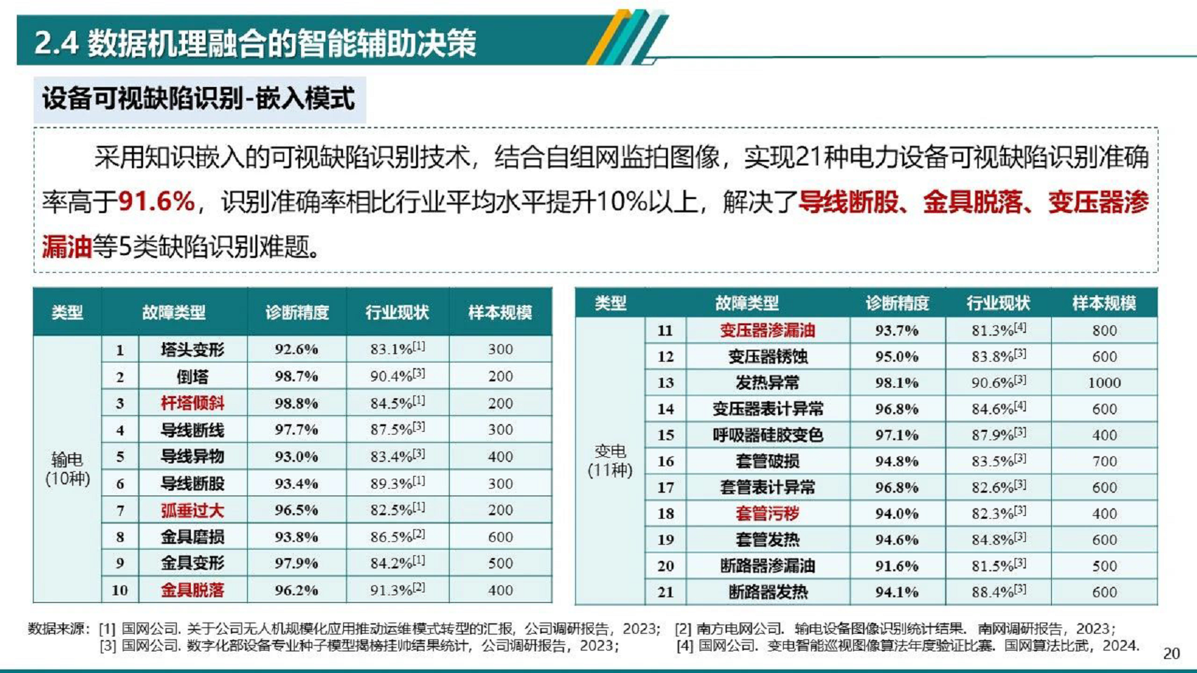 2024电力物联网智能应用技术研究报告图片