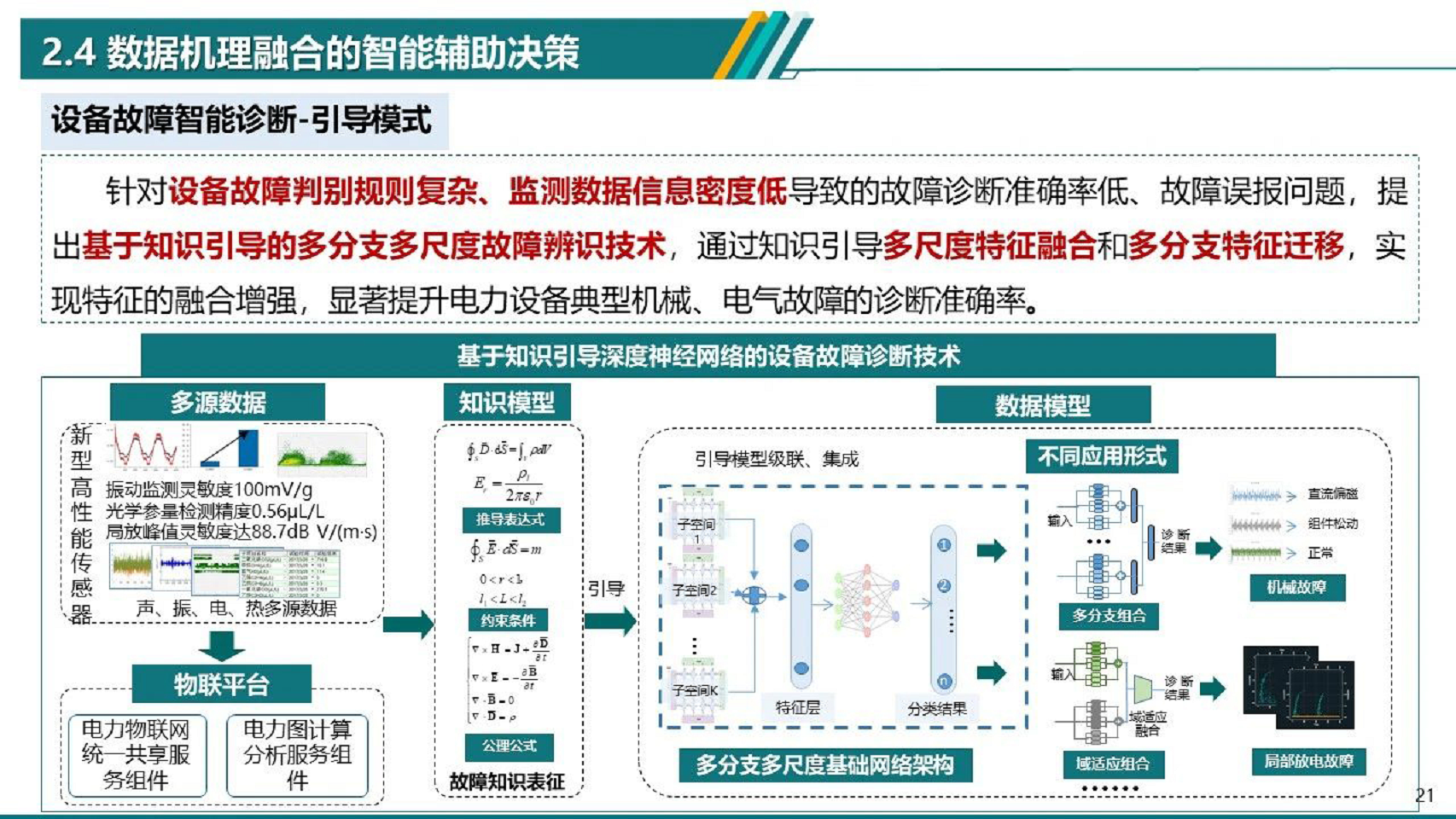 2024电力物联网智能应用技术研究报告图片