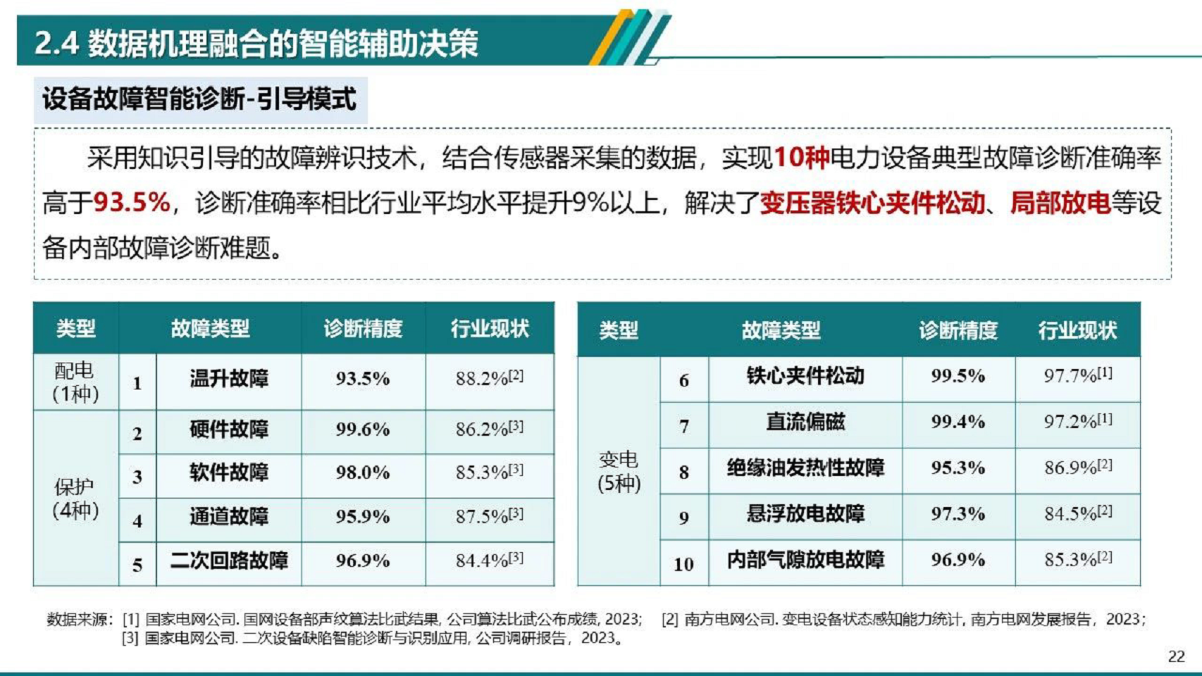 2024电力物联网智能应用技术研究报告图片