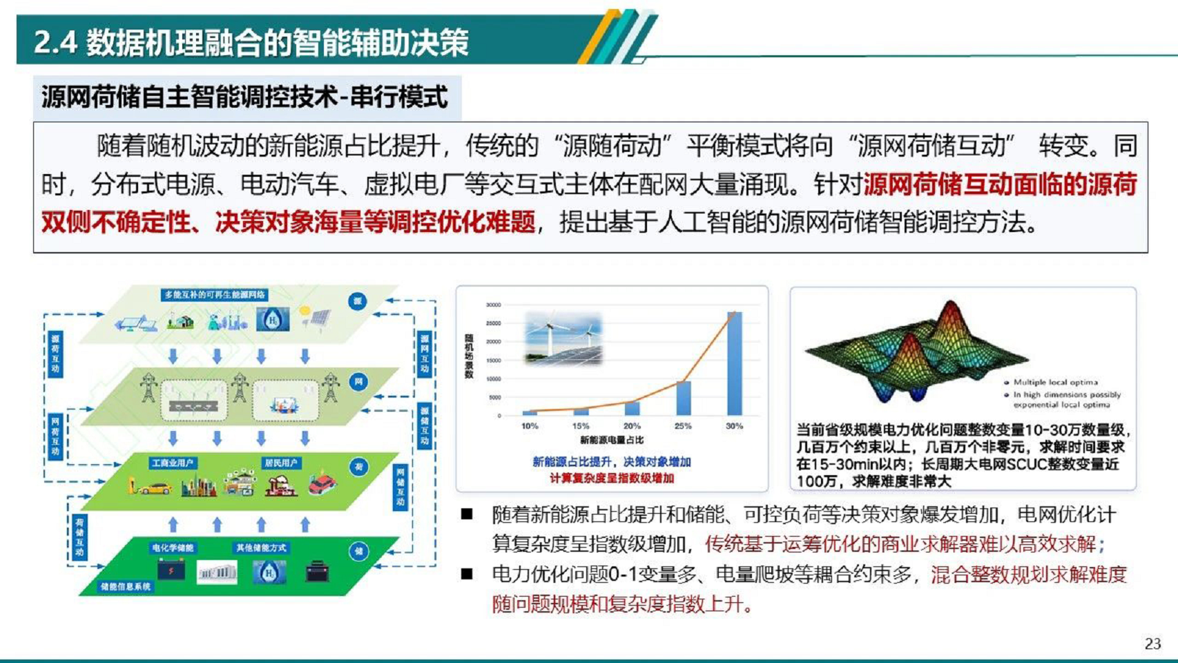 2024电力物联网智能应用技术研究报告图片