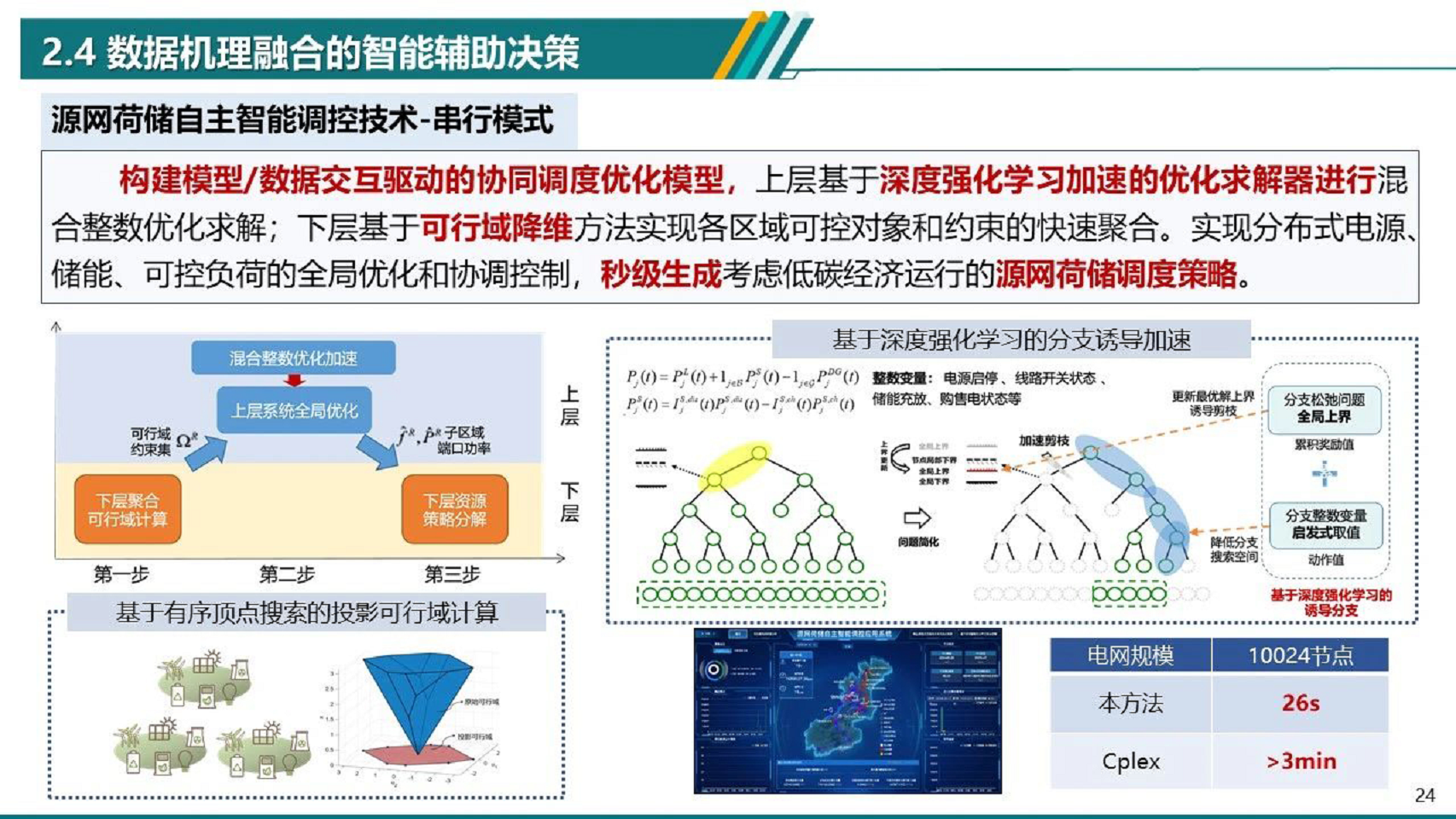 2024电力物联网智能应用技术研究报告图片