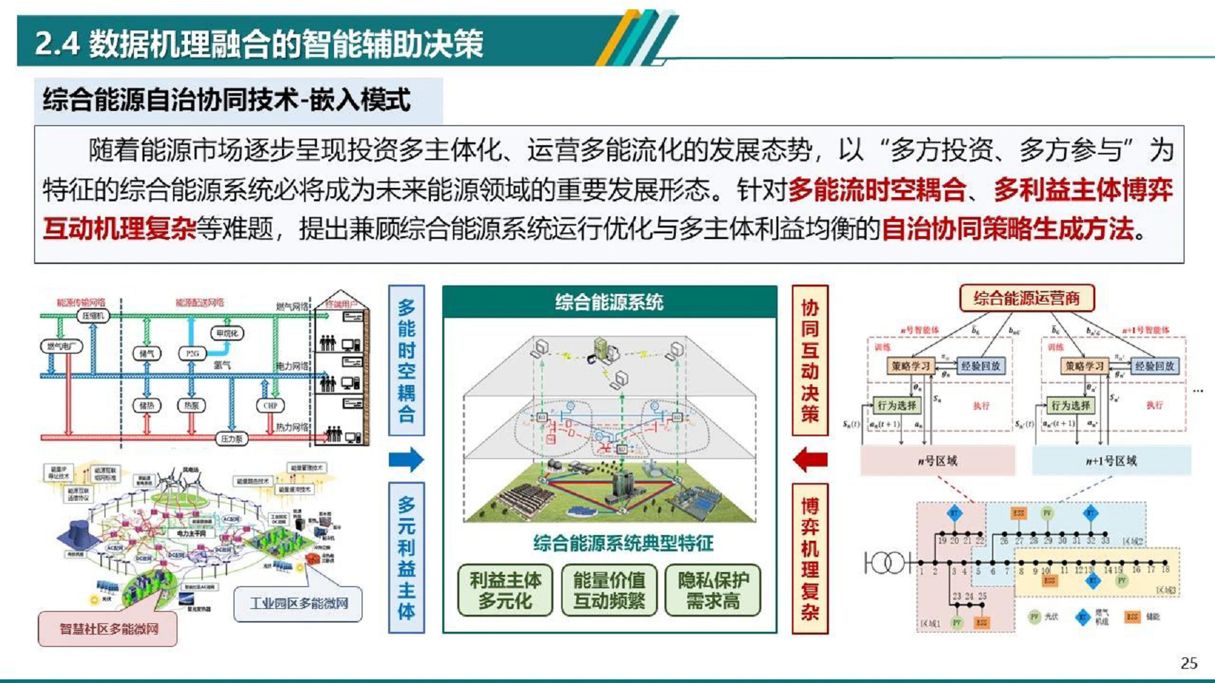 2024电力物联网智能应用技术研究报告图片