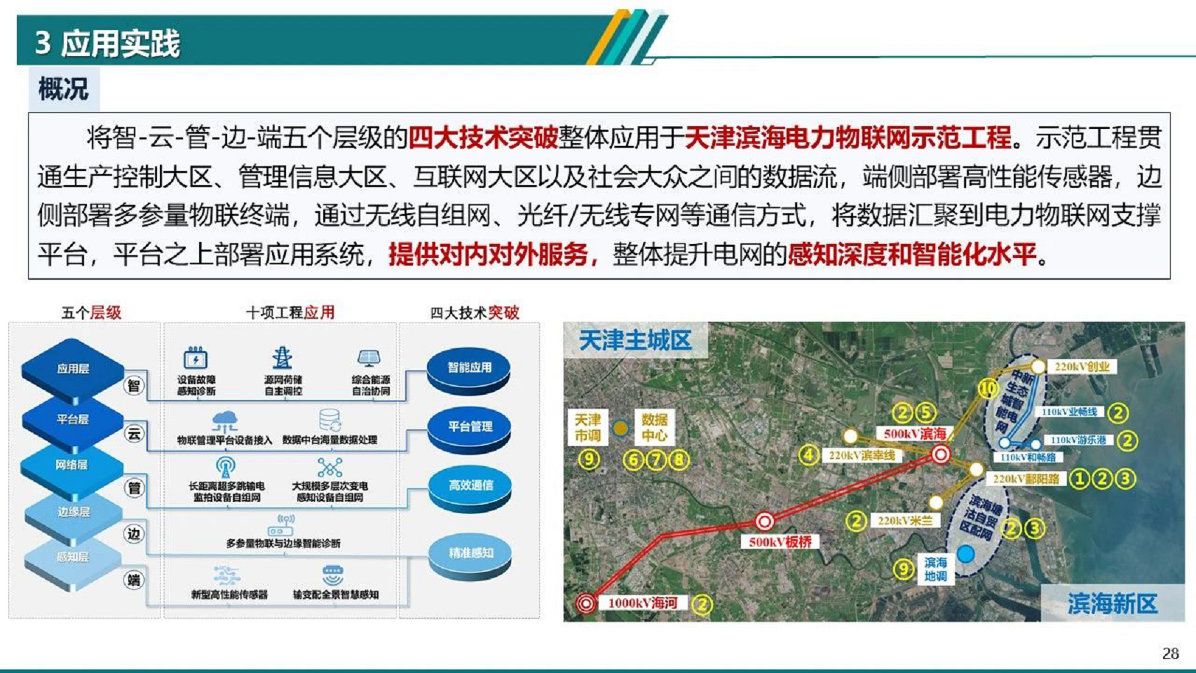 2024电力物联网智能应用技术研究报告图片