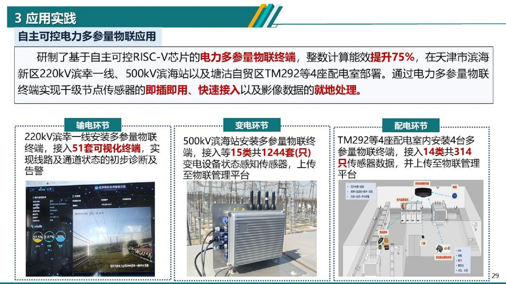 2024电力物联网智能应用技术研究报告图片