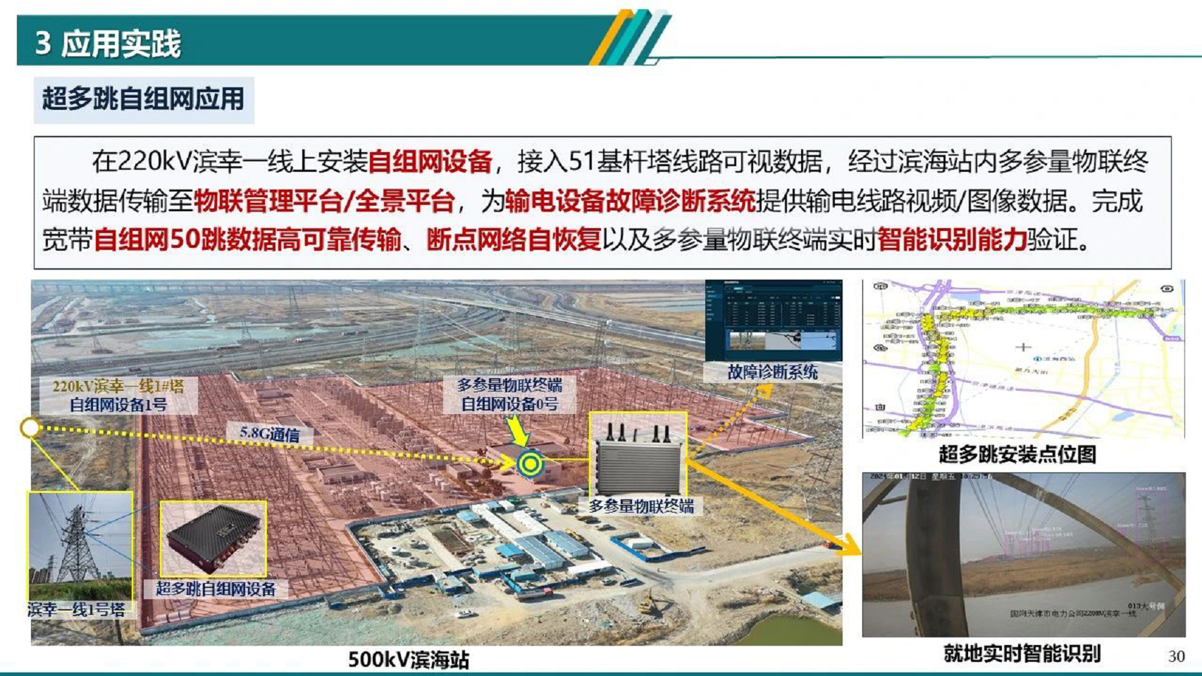 2024电力物联网智能应用技术研究报告图片