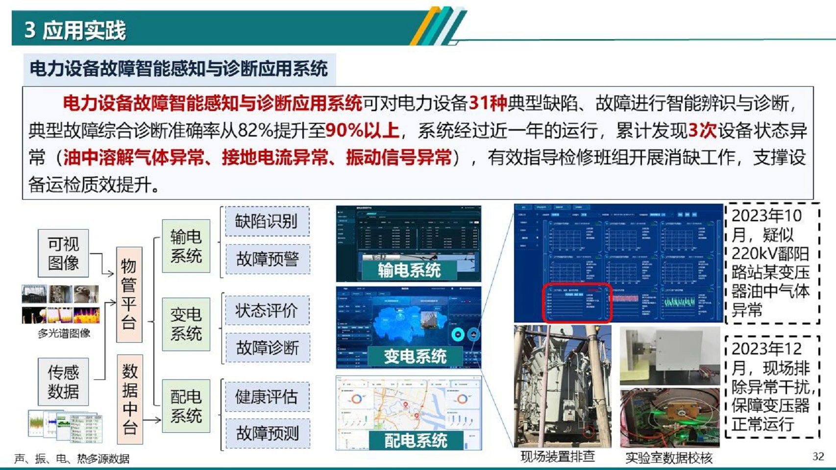 2024电力物联网智能应用技术研究报告图片