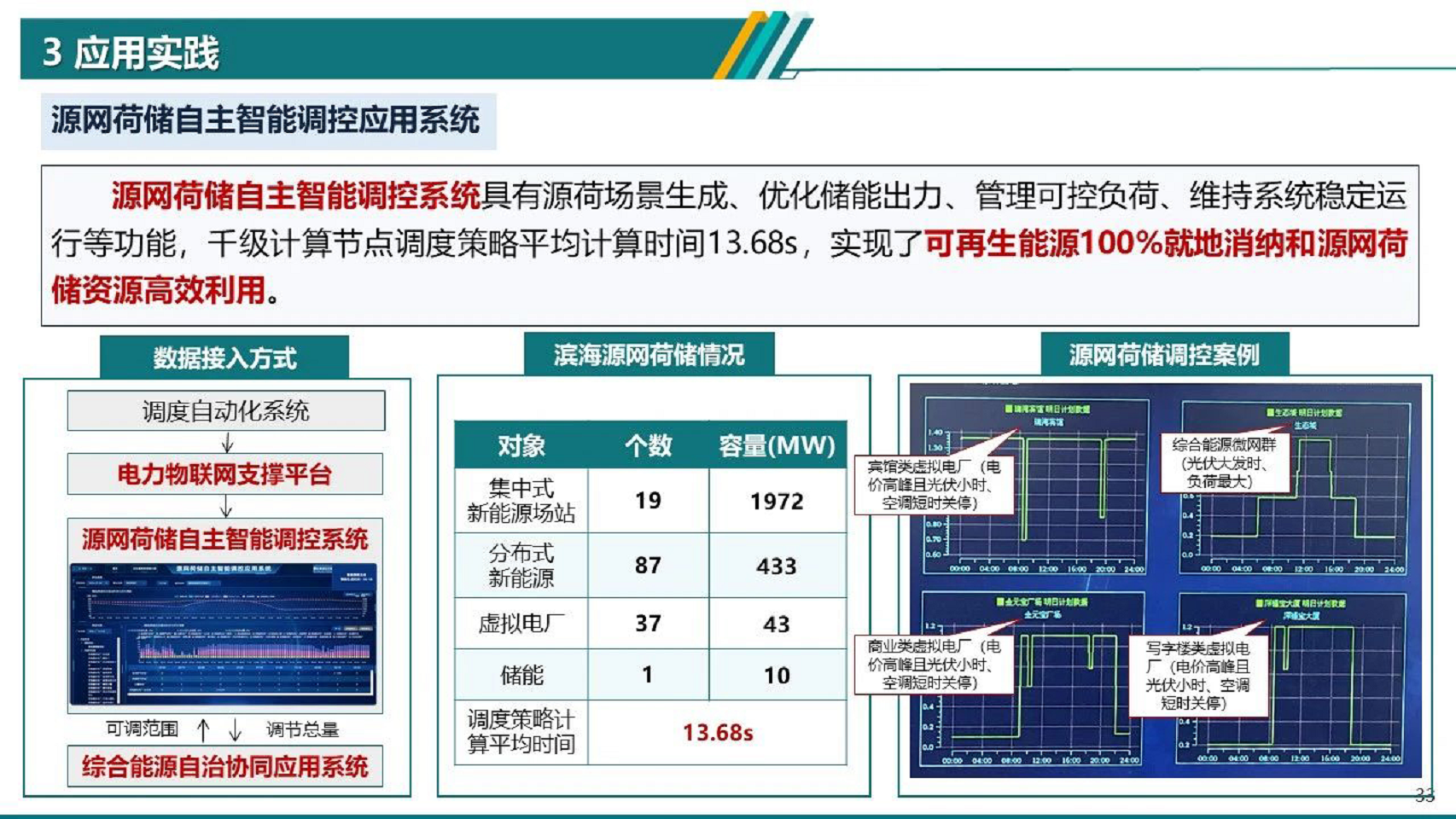 2024电力物联网智能应用技术研究报告图片