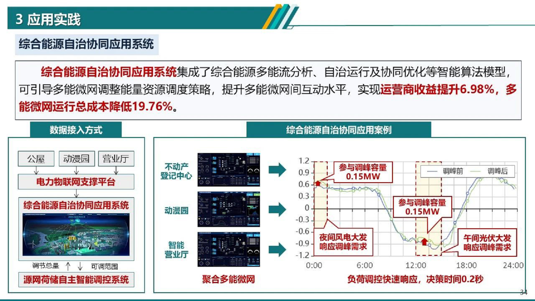 2024电力物联网智能应用技术研究报告图片