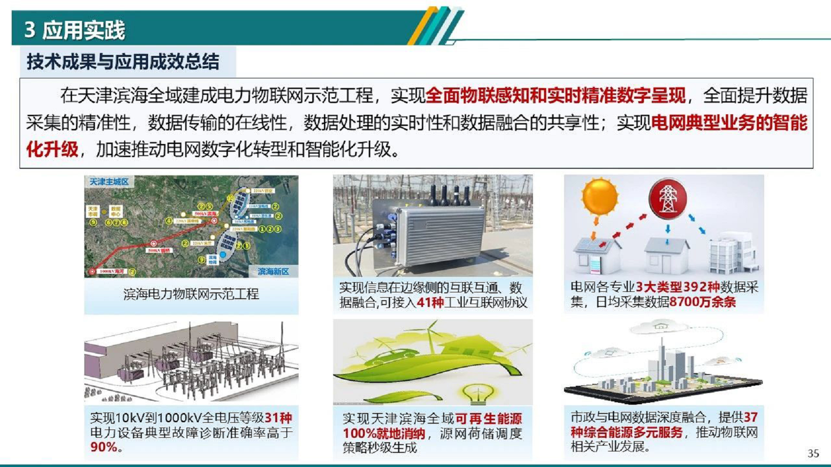 2024电力物联网智能应用技术研究报告图片