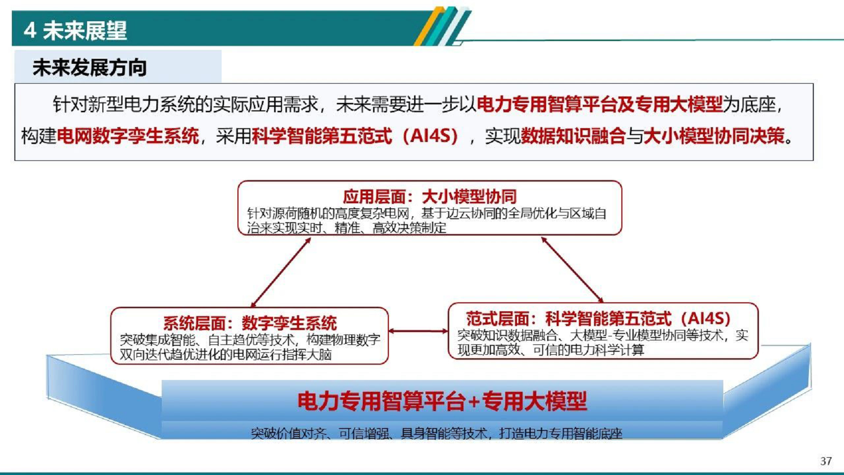 2024电力物联网智能应用技术研究报告图片