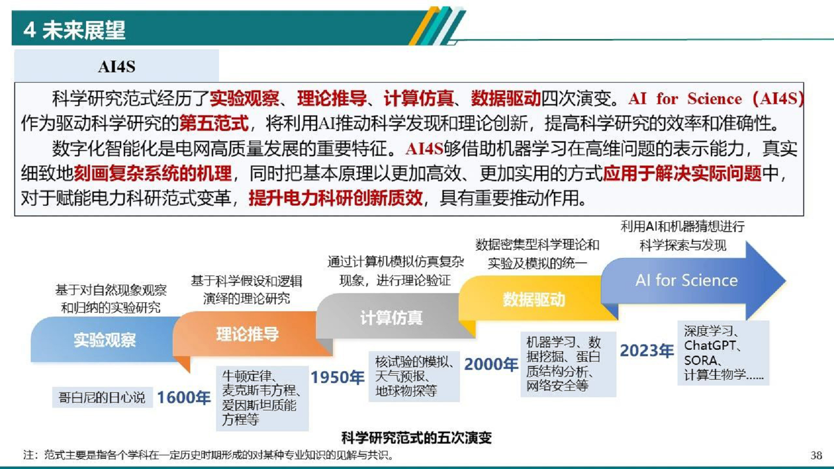 2024电力物联网智能应用技术研究报告图片