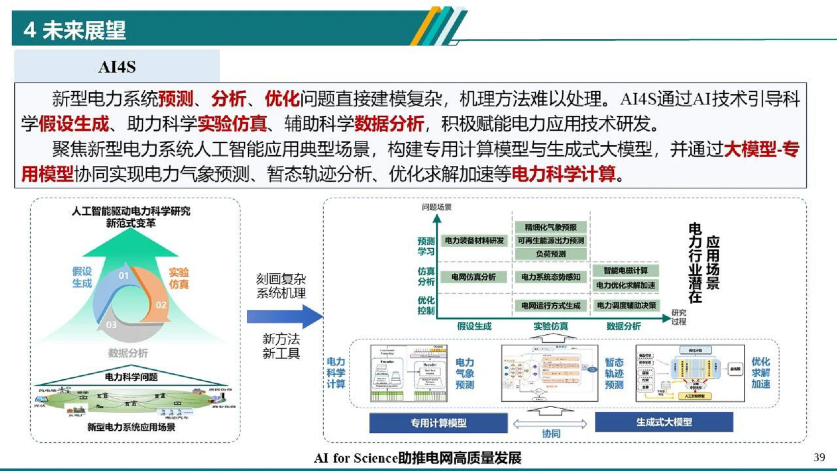 2024电力物联网智能应用技术研究报告图片