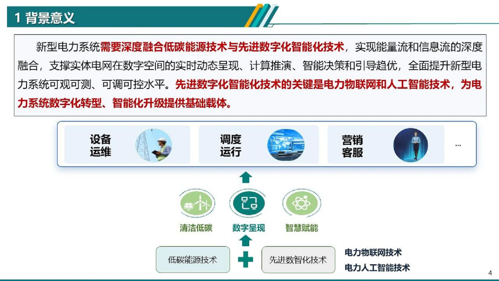 2024电力物联网智能应用技术研究报告图片