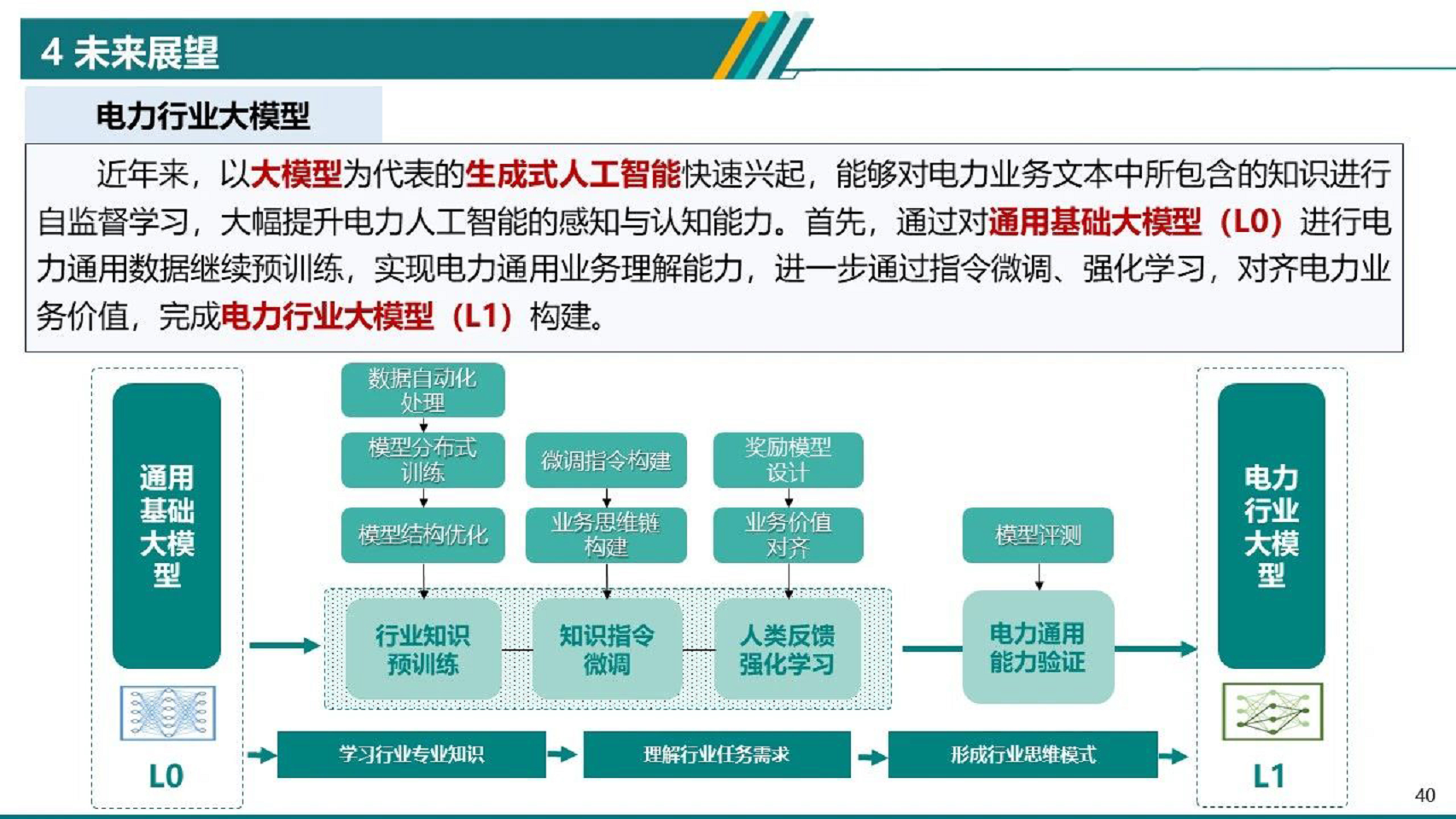 2024电力物联网智能应用技术研究报告图片