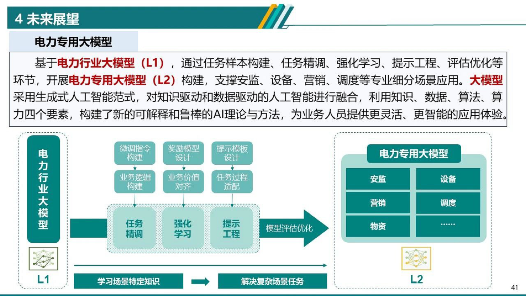 2024电力物联网智能应用技术研究报告图片