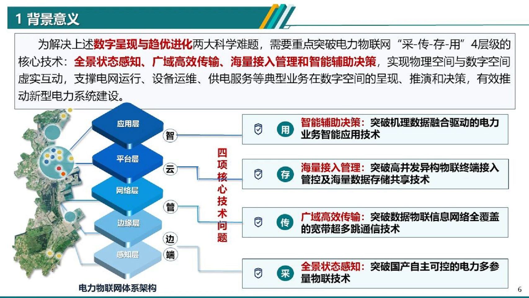 2024电力物联网智能应用技术研究报告图片