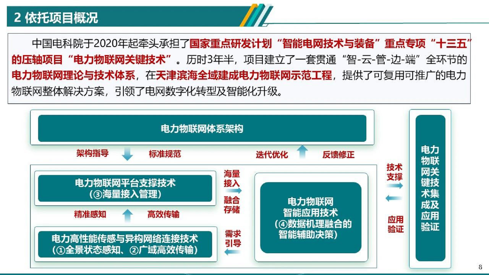 2024电力物联网智能应用技术研究报告图片