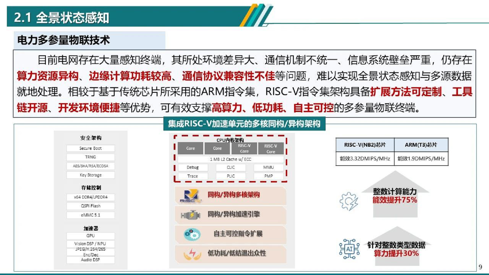 2024电力物联网智能应用技术研究报告图片