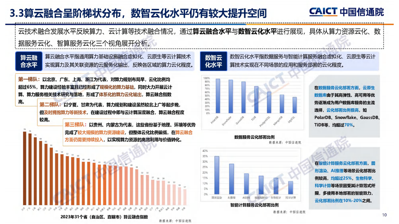 云计算白皮书（2024年）解读图片