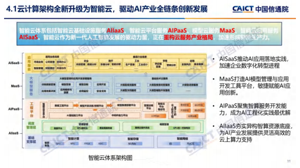 云计算白皮书（2024年）解读图片