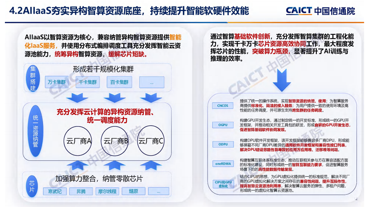 云计算白皮书（2024年）解读图片