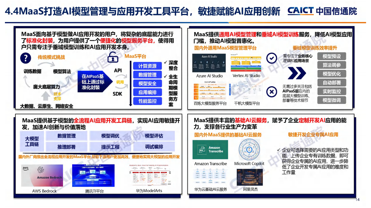 云计算白皮书（2024年）解读图片