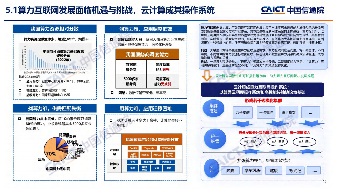 云计算白皮书（2024年）解读图片