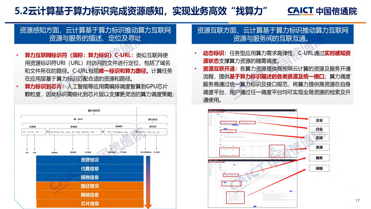 云计算白皮书（2024年）解读图片