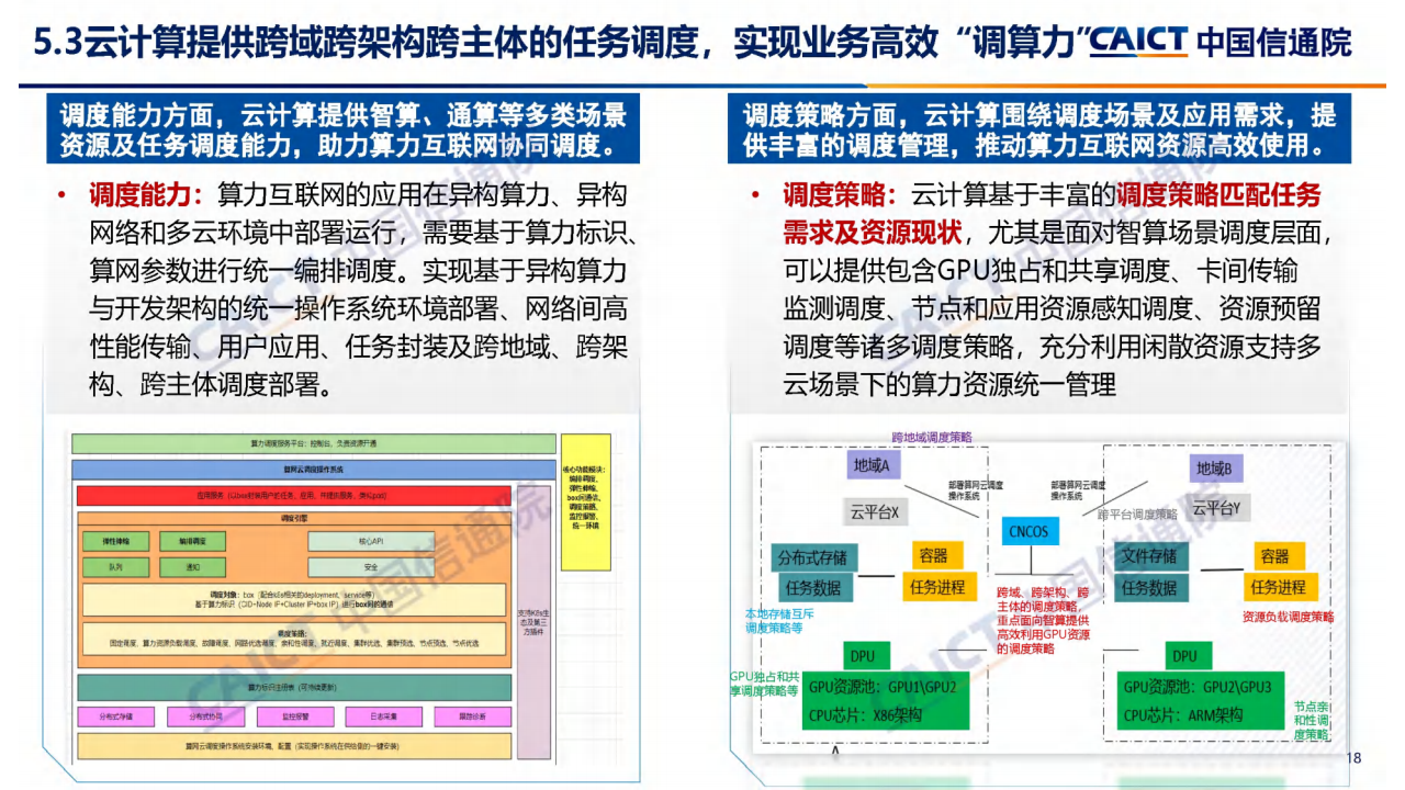 云计算白皮书（2024年）解读图片