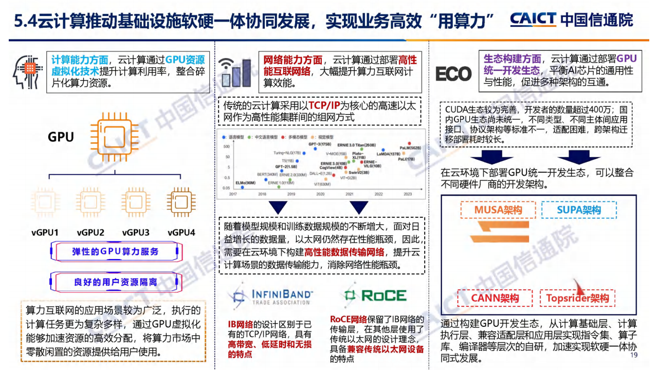 云计算白皮书（2024年）解读图片