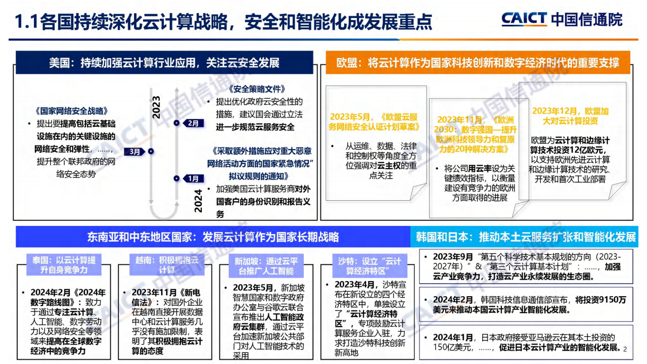 云计算白皮书（2024年）解读图片