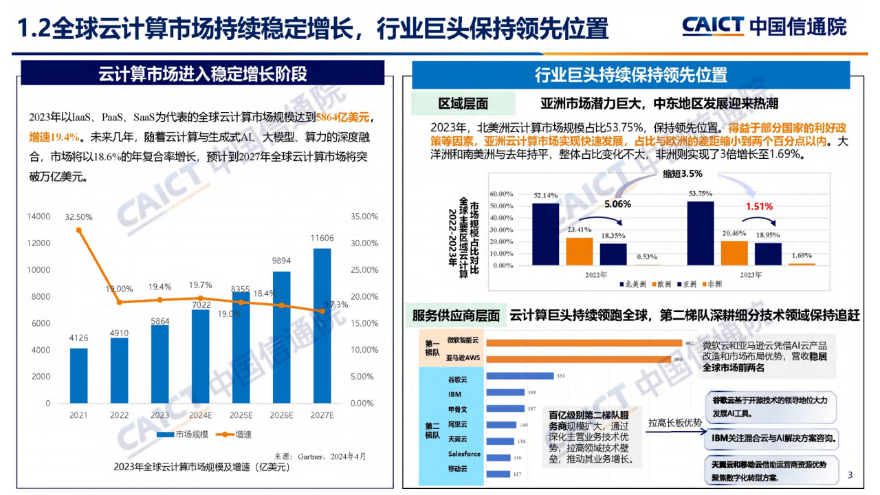 云计算白皮书（2024年）解读图片