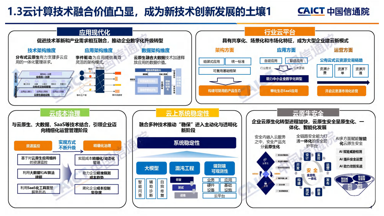云计算白皮书（2024年）解读图片