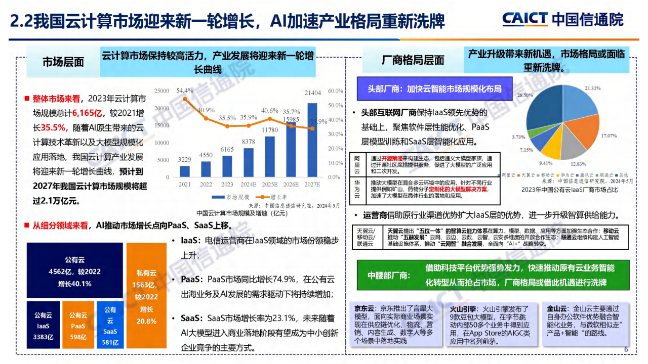 云计算白皮书（2024年）解读图片