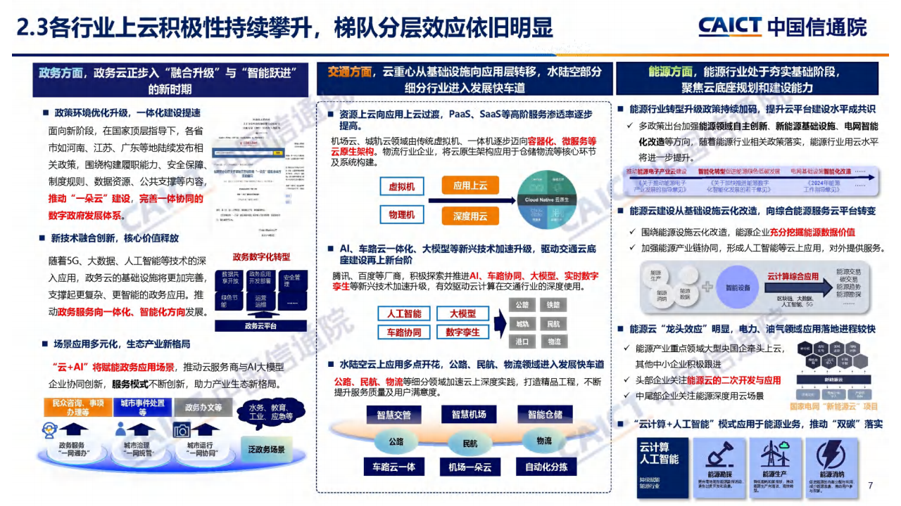 云计算白皮书（2024年）解读图片