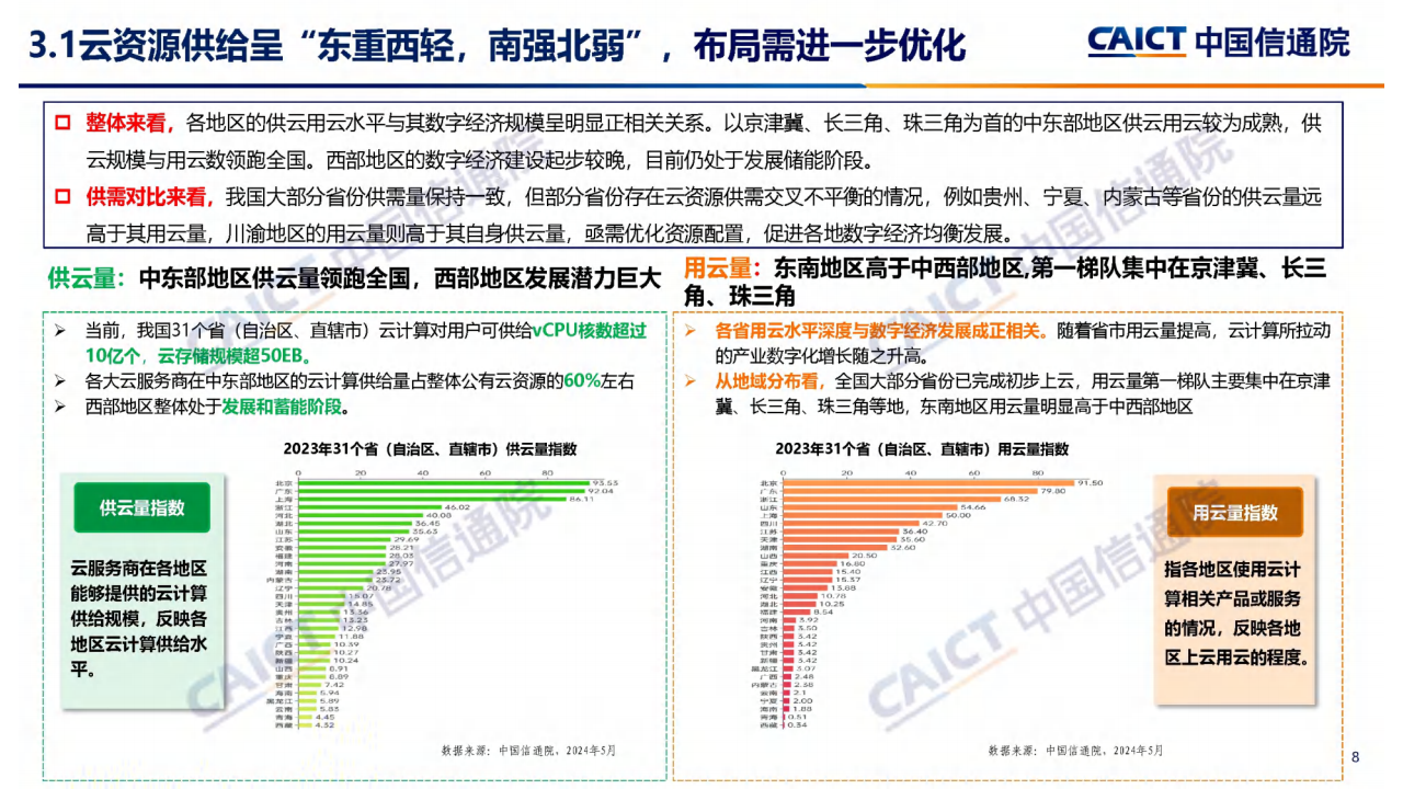 云计算白皮书（2024年）解读图片