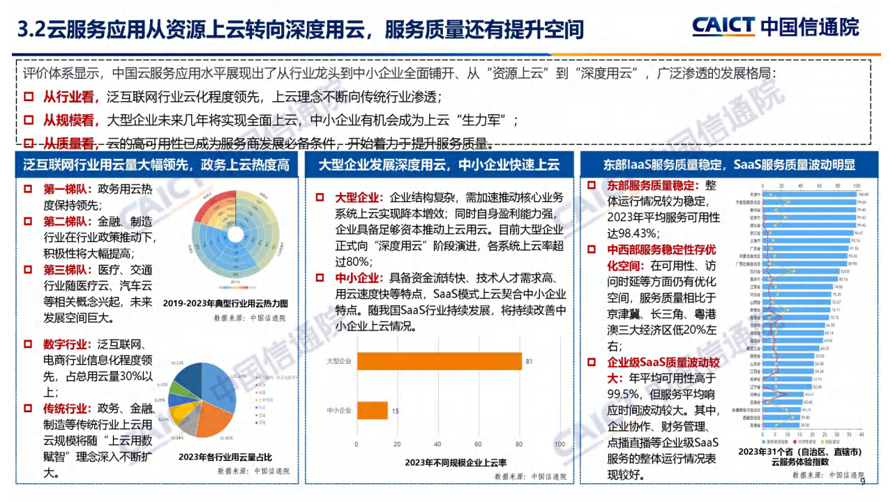 云计算白皮书（2024年）解读图片