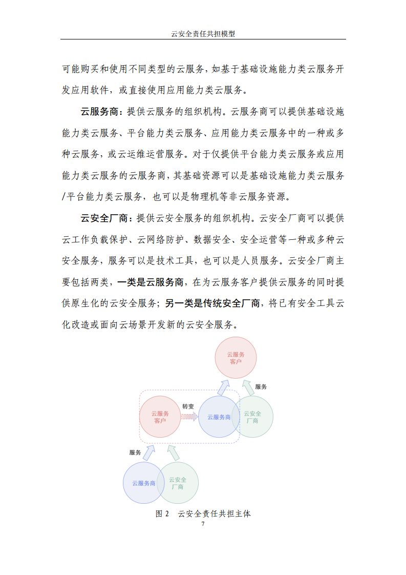 2024云安全责任共担模型报告图片