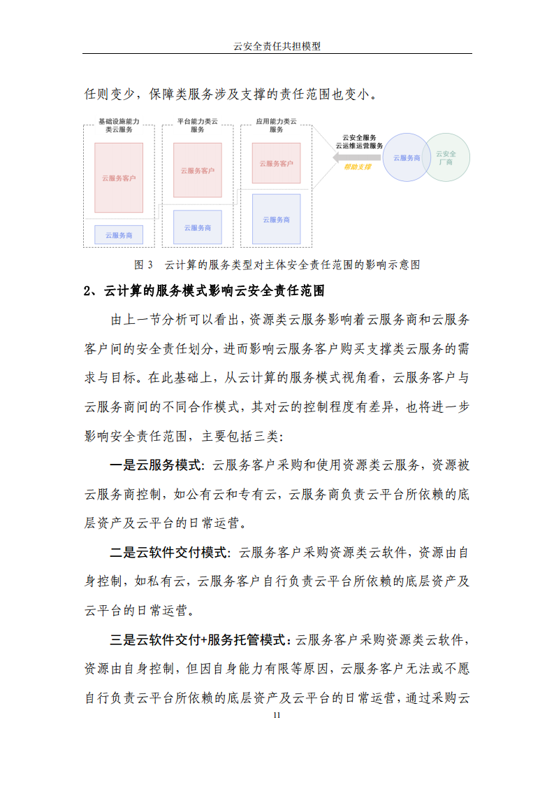 2024云安全责任共担模型报告图片