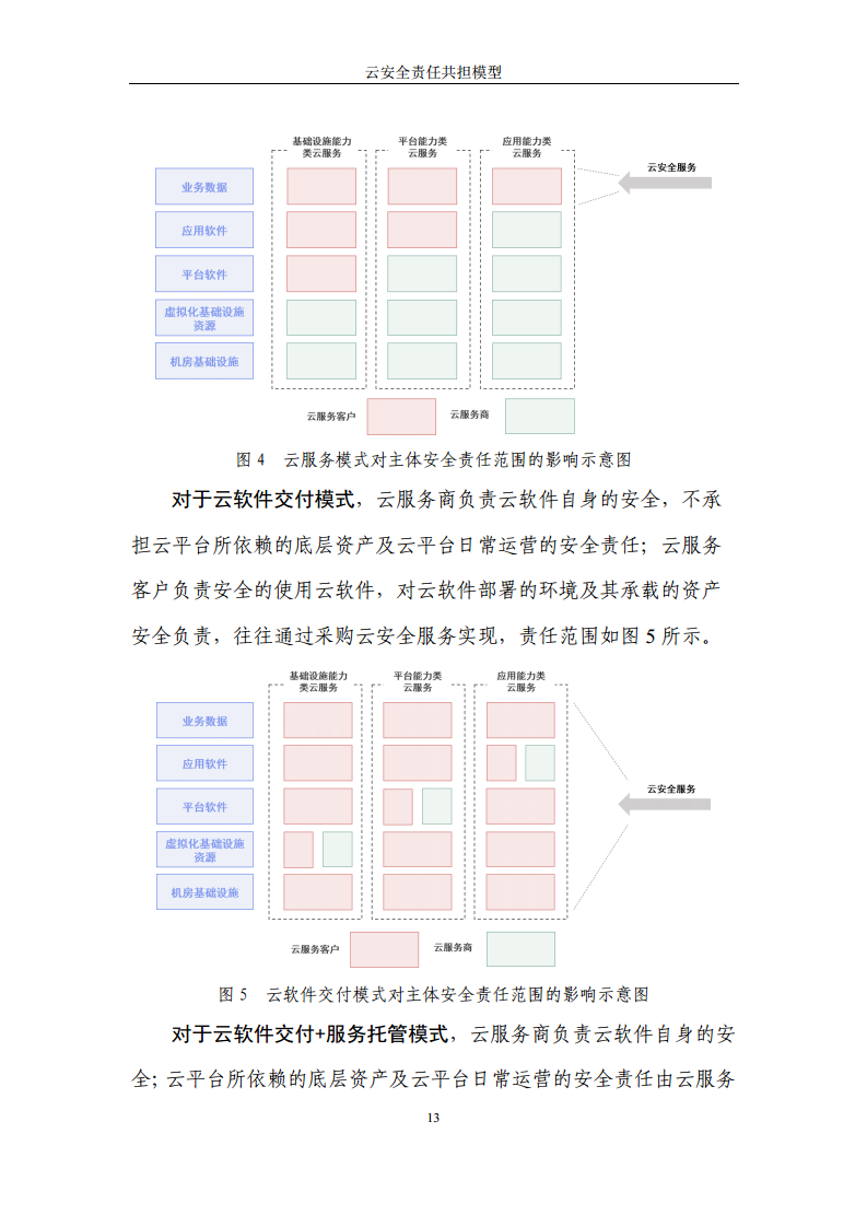 2024云安全责任共担模型报告图片