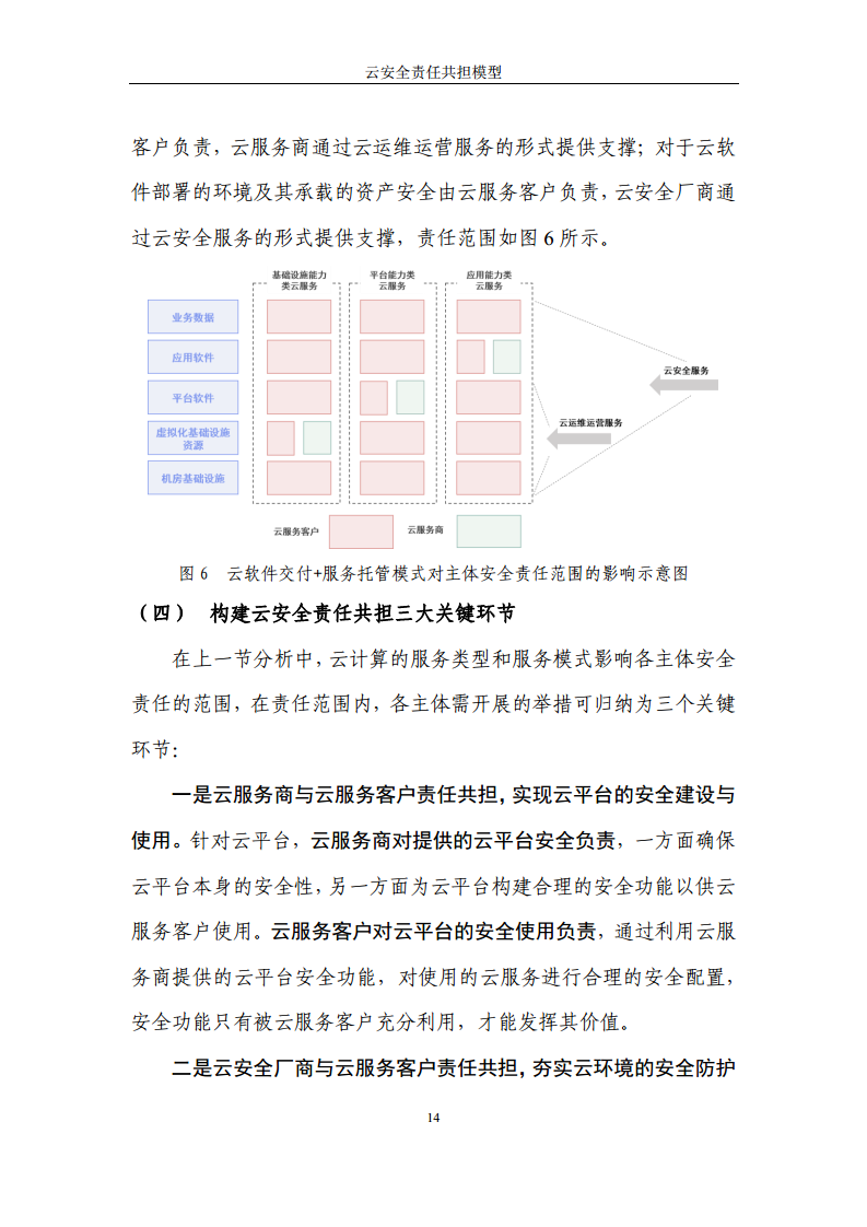 2024云安全责任共担模型报告图片