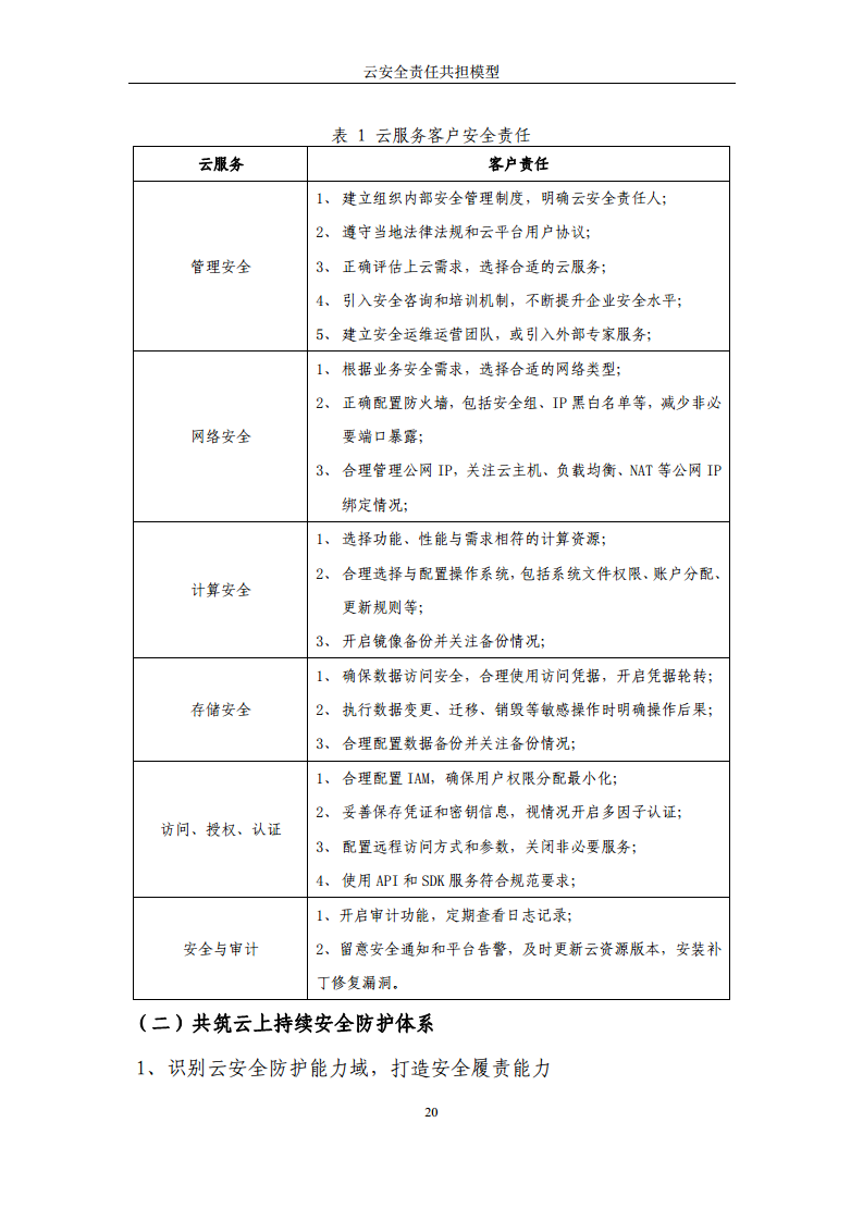 2024云安全责任共担模型报告图片