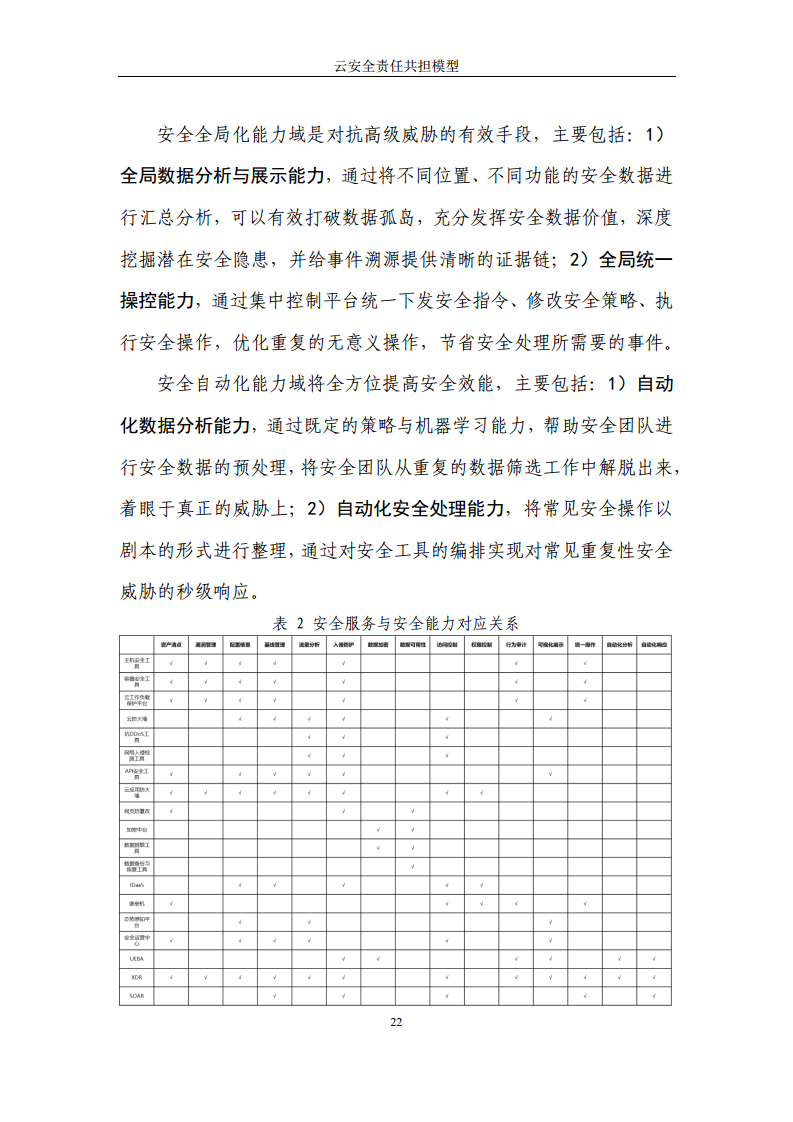 2024云安全责任共担模型报告图片