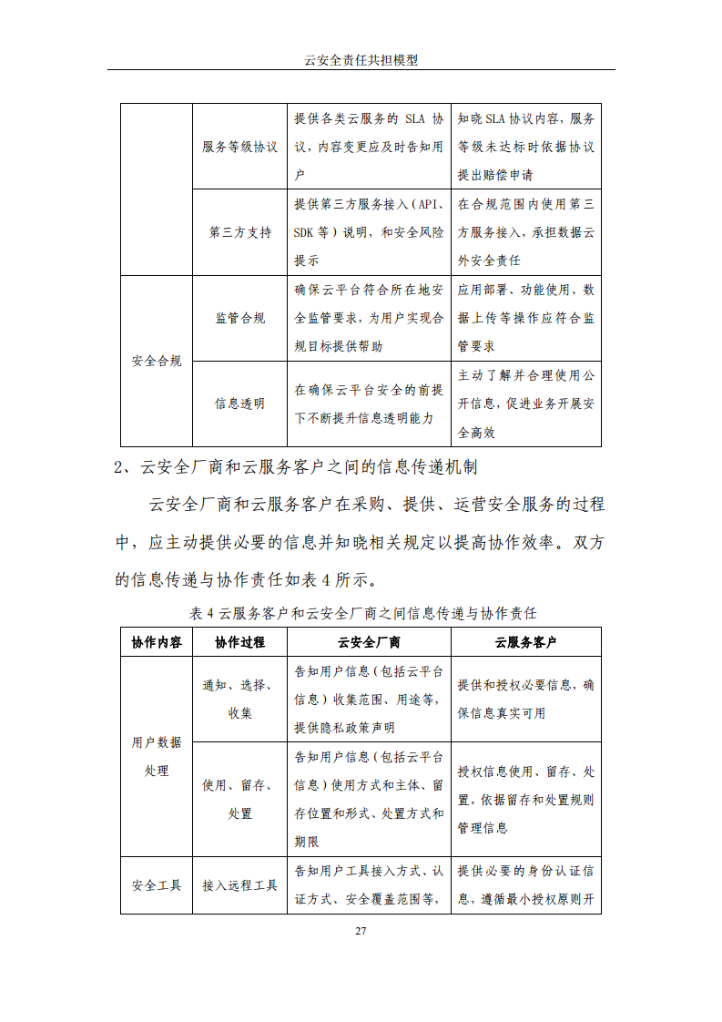 2024云安全责任共担模型报告图片