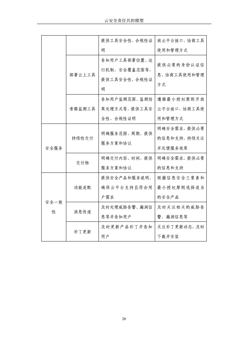 2024云安全责任共担模型报告图片