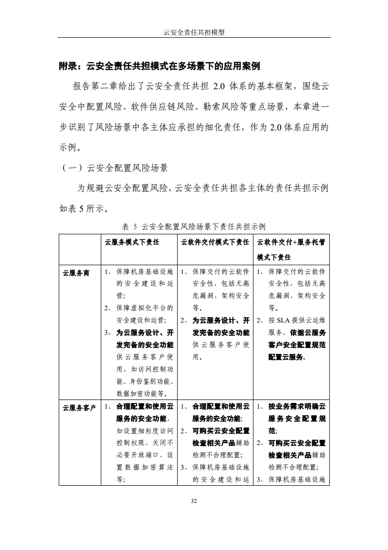 2024云安全责任共担模型报告图片