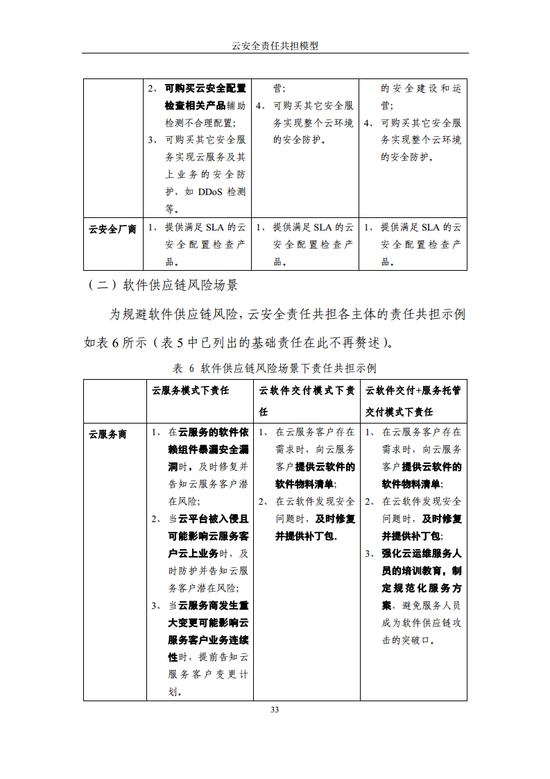 2024云安全责任共担模型报告图片