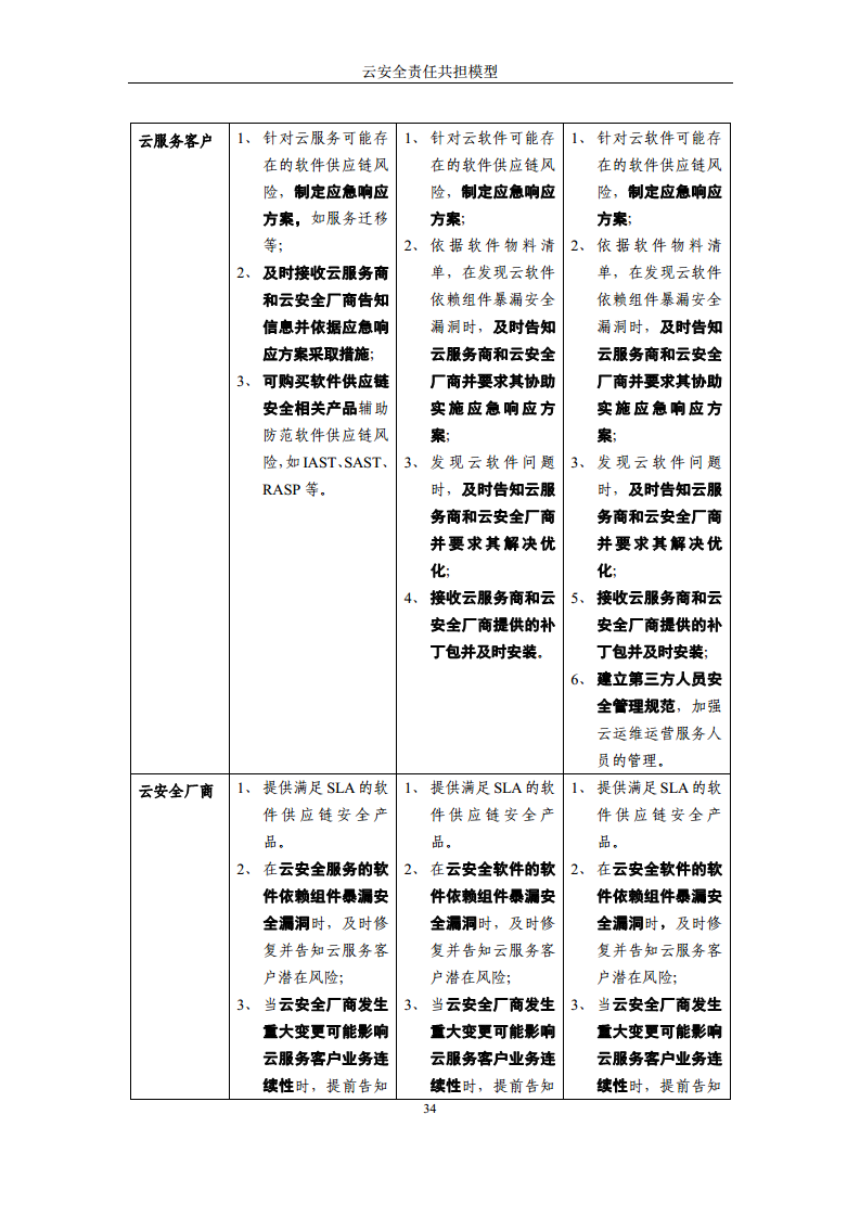 2024云安全责任共担模型报告图片