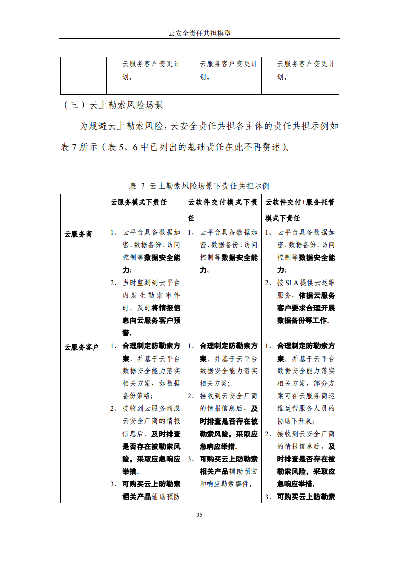 2024云安全责任共担模型报告图片