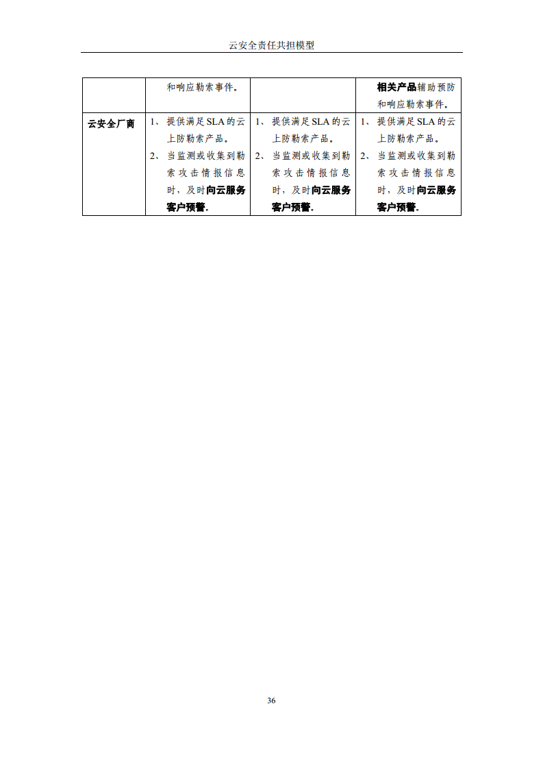 2024云安全责任共担模型报告图片